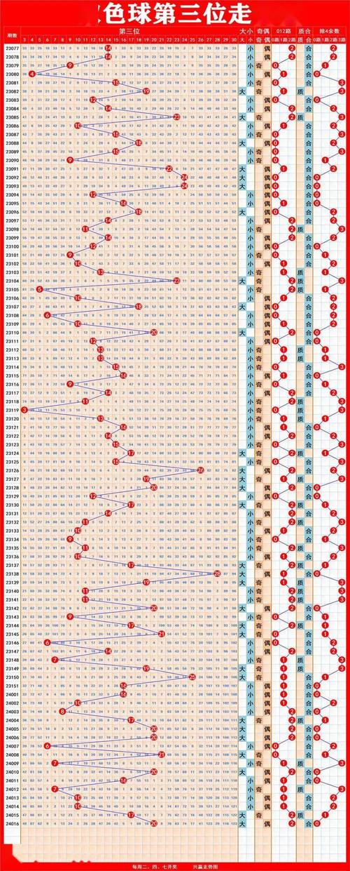 探索双色球基本走势，带连线与坐标的奥秘