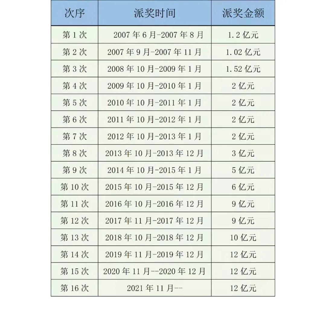 2021年双色球第28期开奖，幸运之光的闪耀与期待