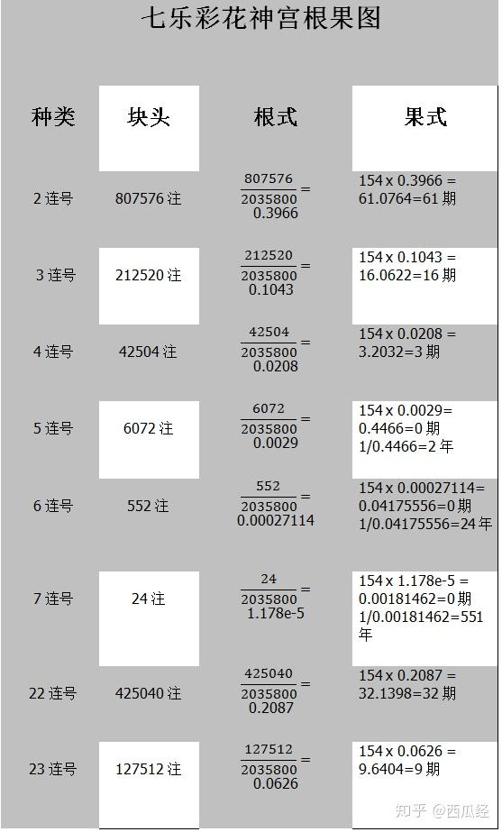 双色球中奖号码的重复概率，概率学视角下的理性分析