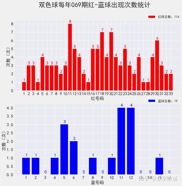 探索双色球第2021079期开奖号码的奥秘