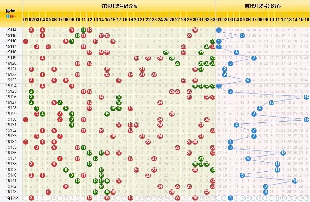 2016年双色球开奖回顾，每一期都精彩