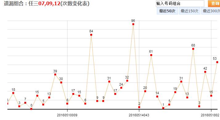 浙江风采大乐透走势图新版，数字游戏中的智慧与乐趣