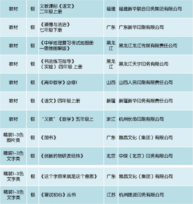 2021年中奖查询，解锁幸运之门的数字密码