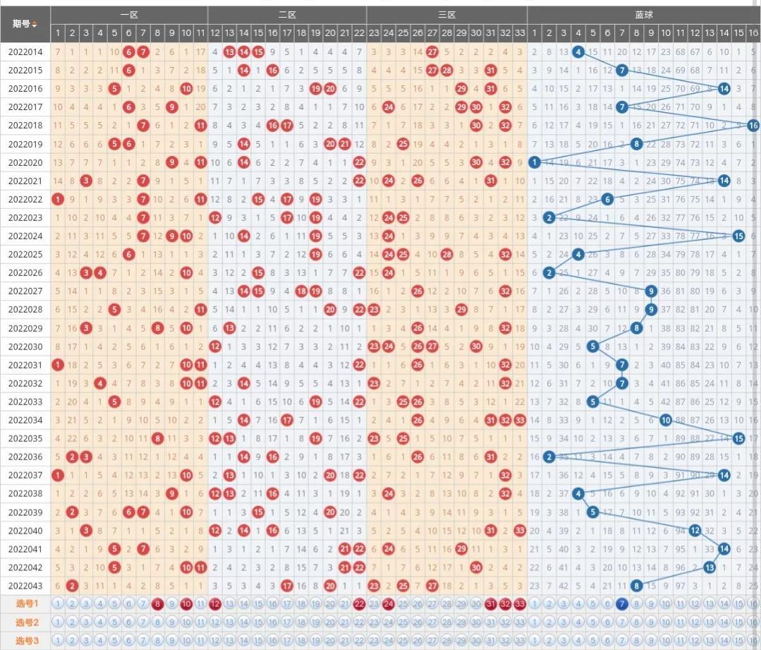 双色球100期开奖结果与走势图深度解析，连线追踪号码趋势