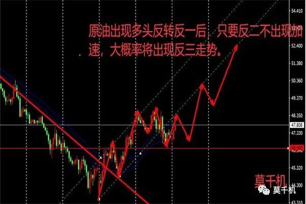 3的开奖结果走势图，透视数字背后的奥秘