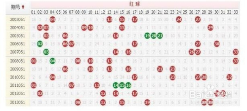 双色球综合走势分析，解锁中彩的秘密