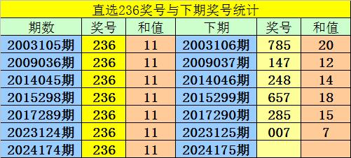 今晚3D试机号揭秘，福彩3D试机号背后的秘密与玩法解析