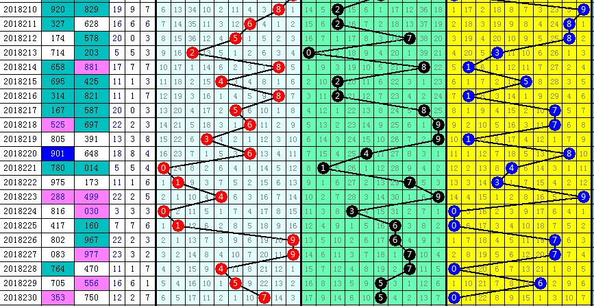 福彩3D独胆毒胆，深度分析与实战策略