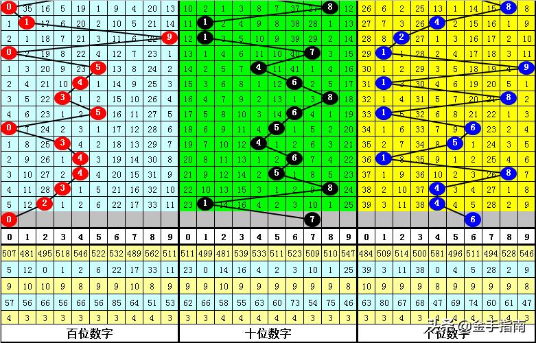 排列三预测，精准分析，汇聚智慧之选