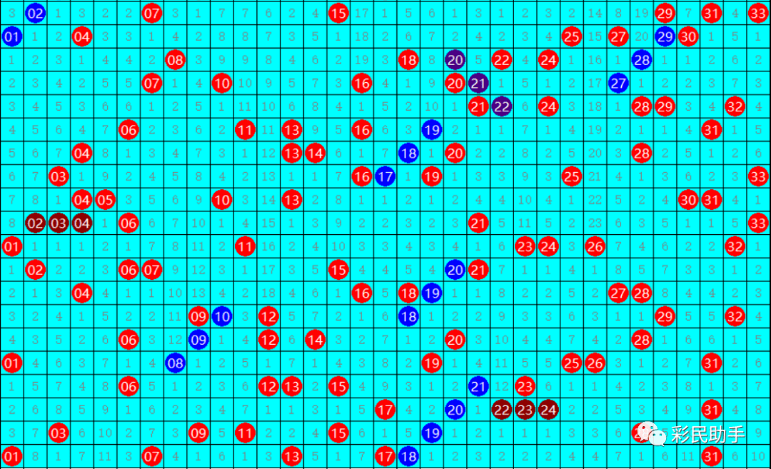 探索双色球中奖号码的奥秘，基本走势图解析