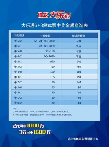 大乐透奖金计算方法全解析，揭秘中奖后的财富密码