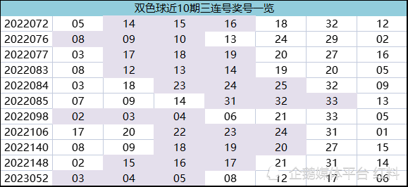 双色球蓝球遗漏，揭秘背后的概率与策略