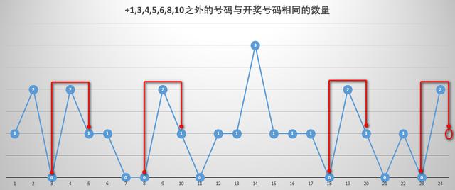 福彩双色球，解读走势图，探寻牛彩之谜