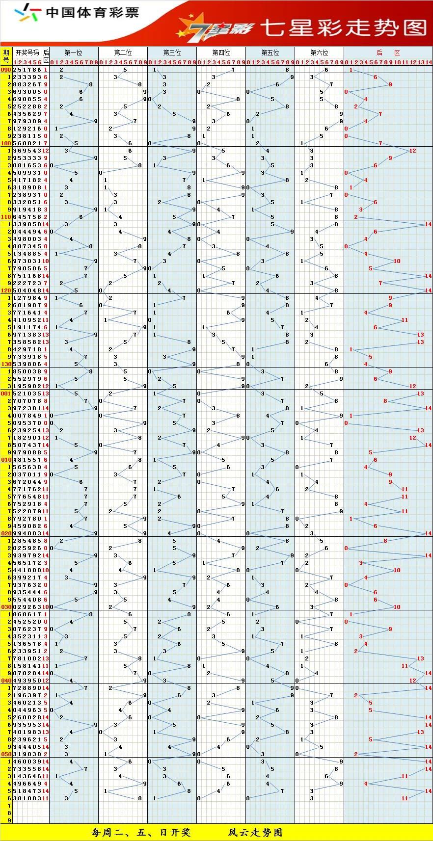 探索中国福彩网走势图，揭秘数字背后的奥秘