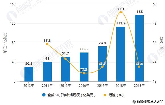 3D走势图，透视数据世界的奇妙之旅