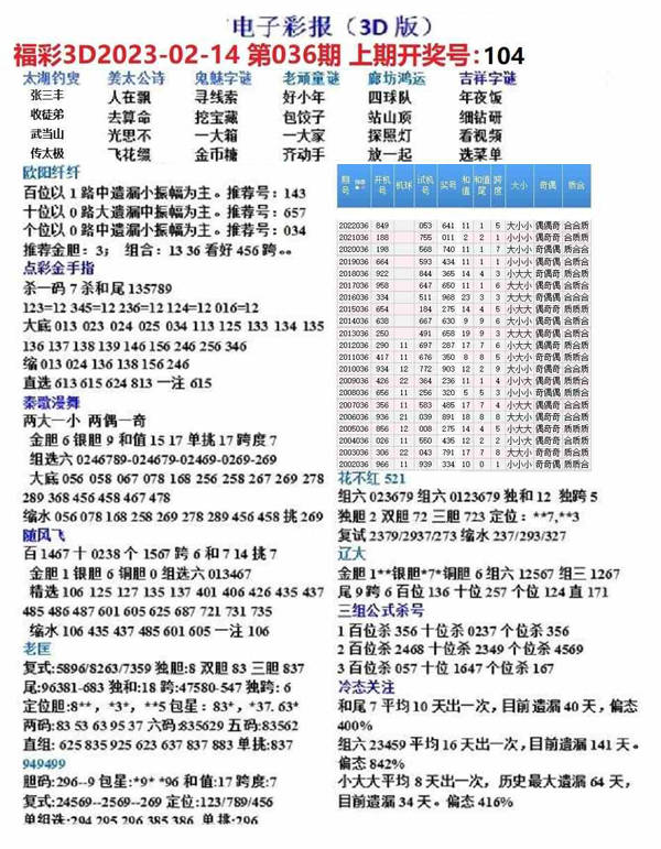 福彩3D图谜总汇大全，今日精彩解析与策略分享