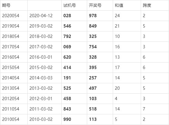 揭秘今日31期开奖结果，数字背后的幸运与期待