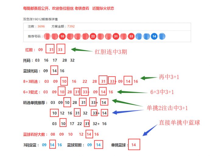 探索双色球预测，彩经网下载的利与弊