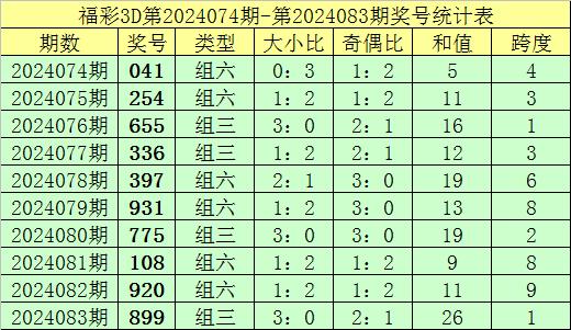 福彩3D专家预测，独胆毒胆揭秘084期