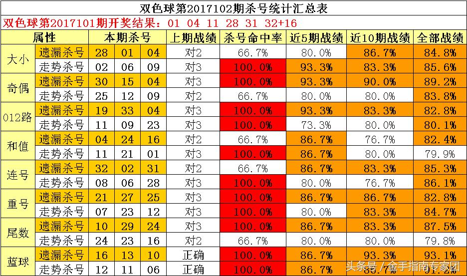 2017102期双色球开奖结果揭晓，梦想与幸运的碰撞