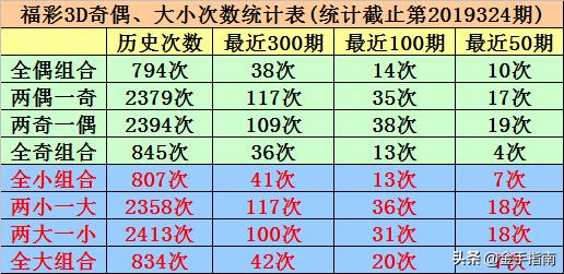 3D彩票百十个位定胆技巧，提升准确率至95%的秘诀