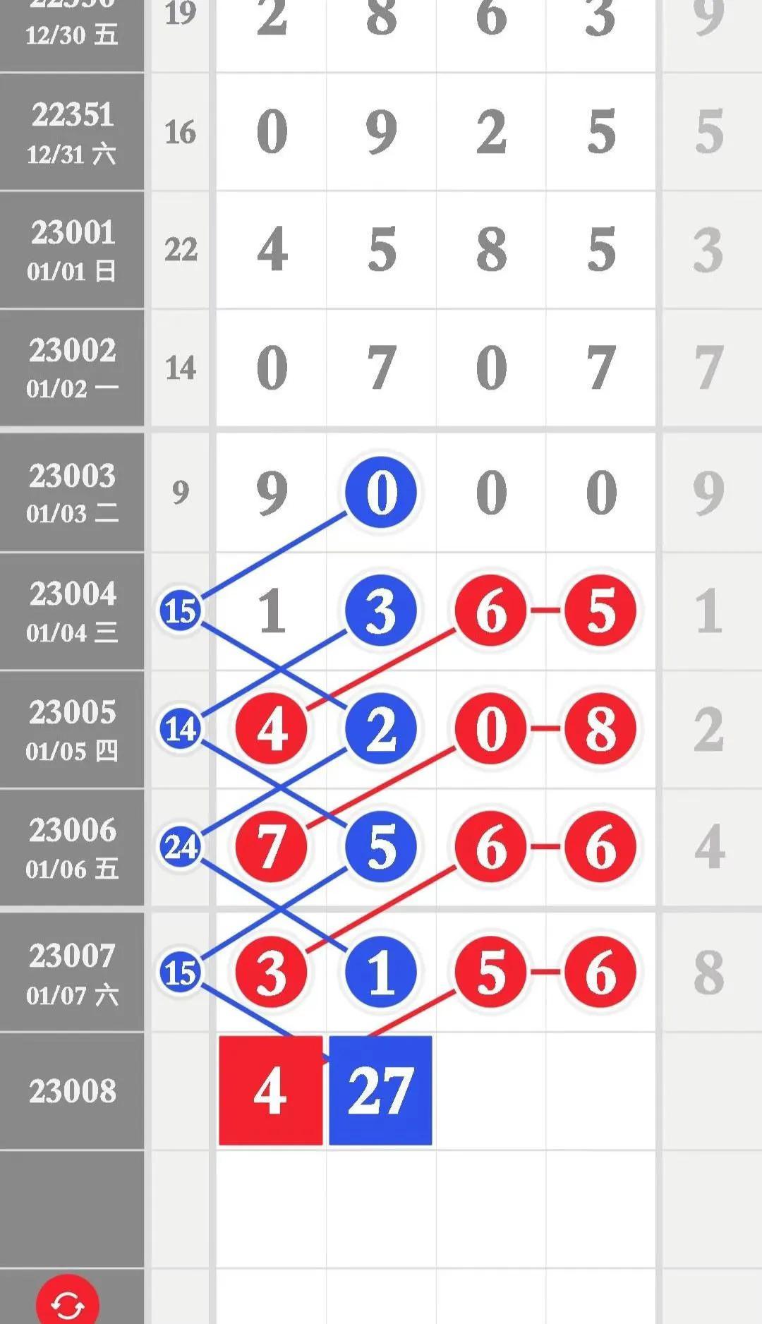 排列五号码预测，科学方法与理性分析的完美结合