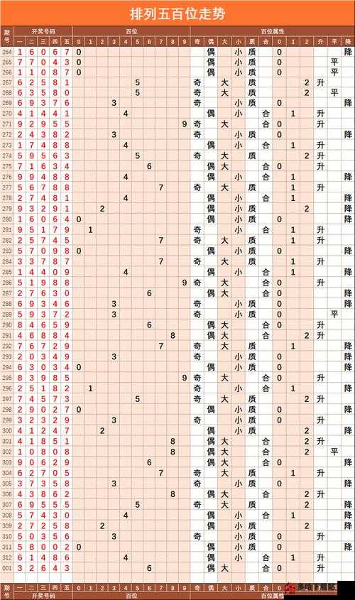 探索体彩排列三排5走势图，数字背后的奥秘与策略