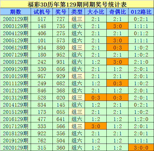 3D独胆预测，揭秘胆码家彩网的奥秘