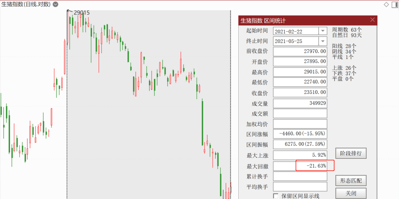 回顾与展望，2008年双色球走势图深度解析