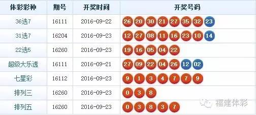 广东36选7，最新开奖走势图与新浪热议