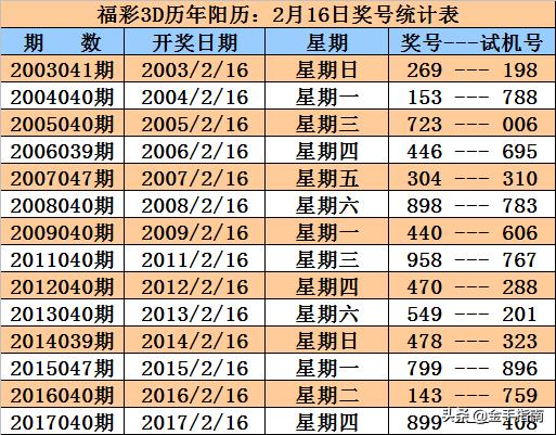 福彩3D开奖结果今日揭晓，12月12日的幸运数字