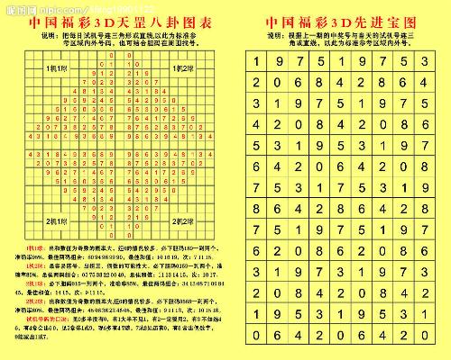 3D试机号走势图365，揭秘彩票游戏中的数字奥秘