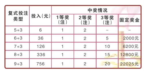 福利彩票中奖对照表，揭秘中奖概率与奖金分布