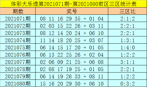 专家视角，深度解析大乐透下一期号码预测