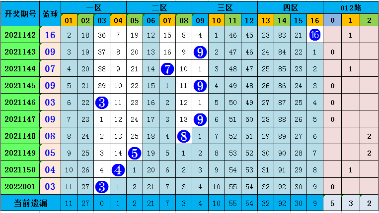 双色球99期专家深度解析与精准预测