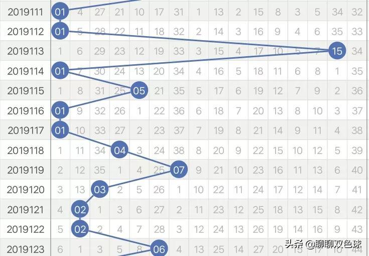 揭秘双色球，如何计算最准确的选号策略