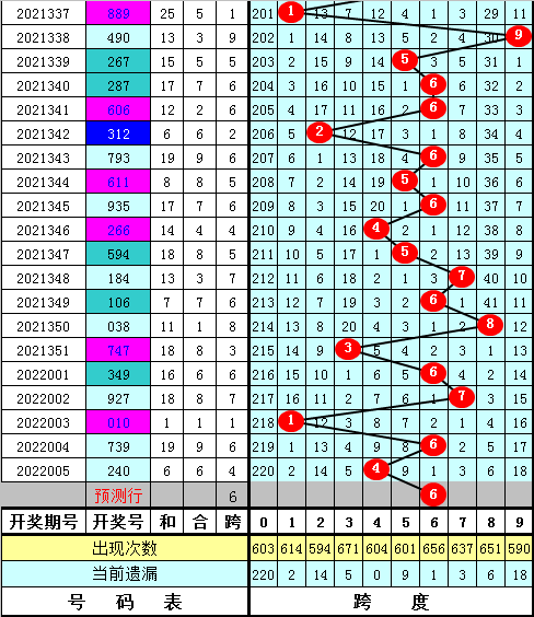 3D跨度分布图，揭示数据背后的秘密