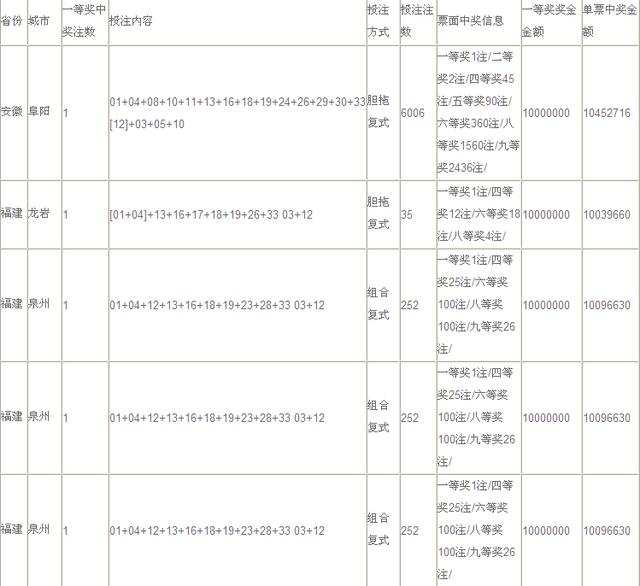 7加2复式中奖明细图，揭秘彩票背后的幸运密码
