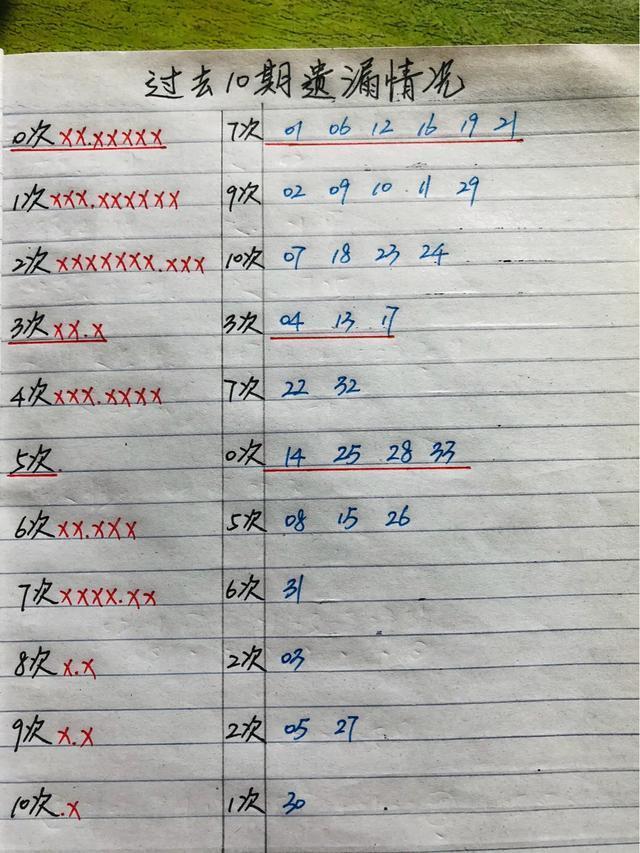 最新双色球结果揭晓，幸运数字的碰撞与期待