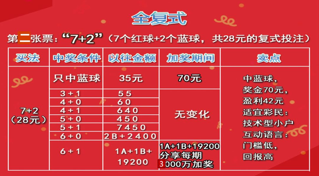 双色球胆拖投注法，解锁中奖秘籍，速查中奖金额全攻略