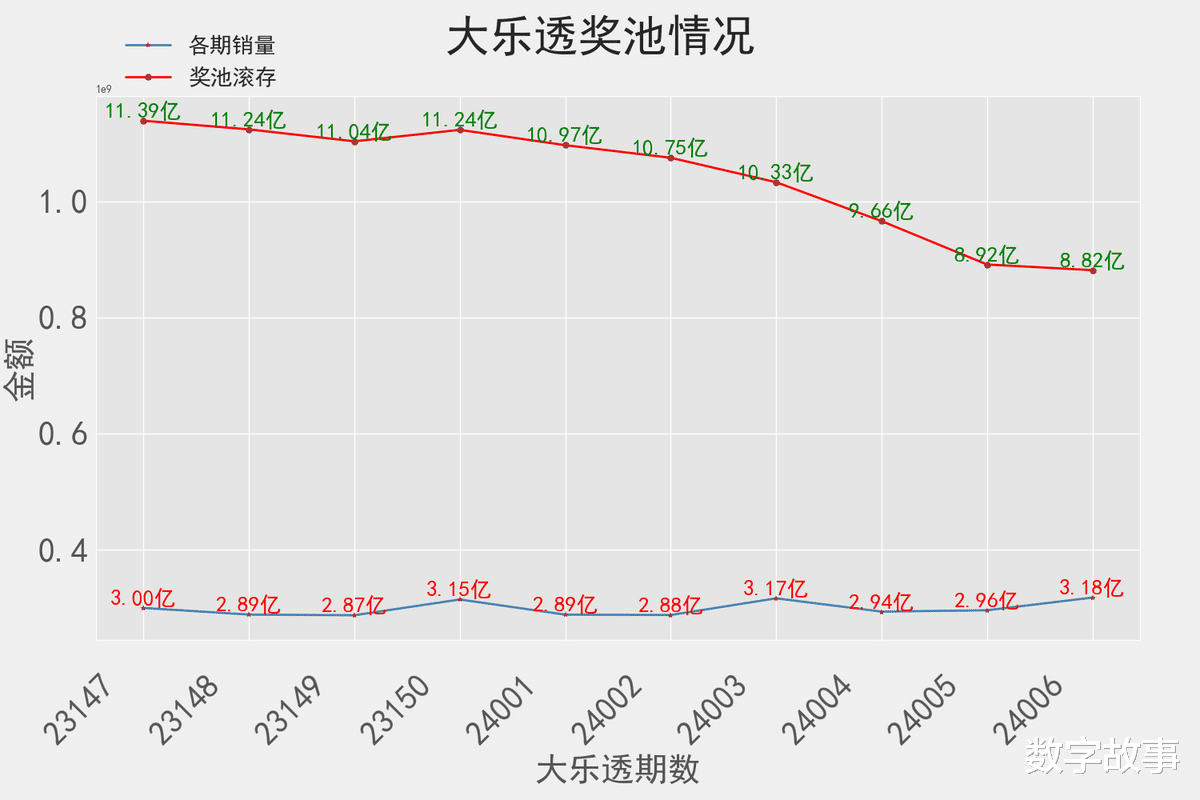 揭秘大乐透24006期开奖结果，幸运数字的碰撞与期待