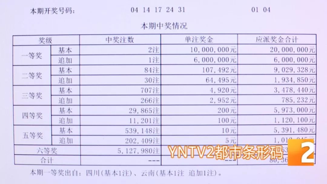 15选5，揭秘几点开奖结果
