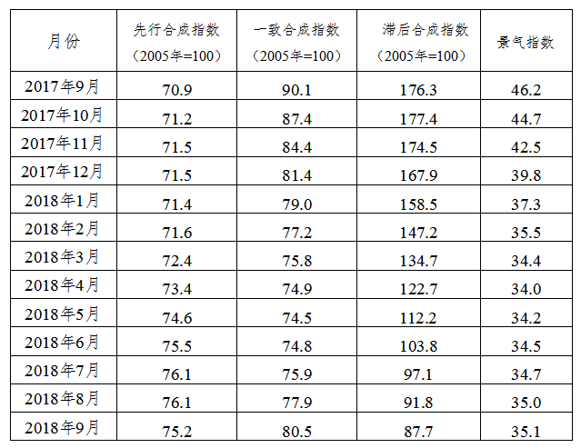 快乐8走势图，500期见证的牛势分析