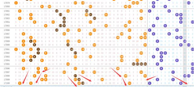 探索大乐透最近1000期走势图，揭秘数字背后的秘密