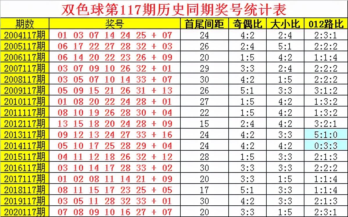 探索双色球蓝球012路号码的奥秘，综合走势图解析