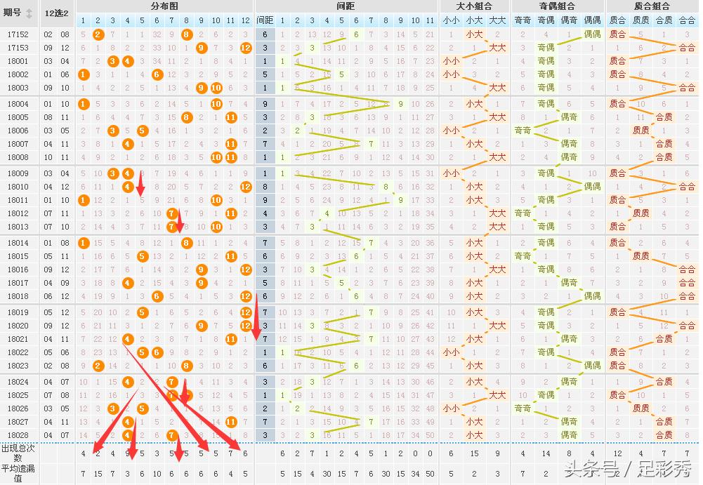 探索大乐透最近100期走势图表，数据背后的秘密与趋势分析