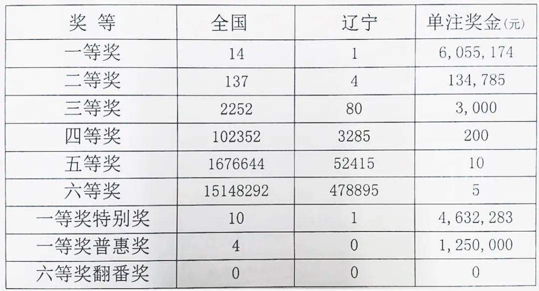 辽宁福彩开奖结果今日揭晓，公益与幸运的双重奏鸣