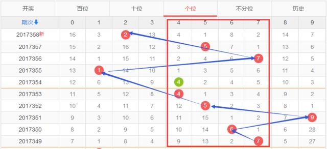 十位走势图3D，解锁数字世界的秘密钥匙