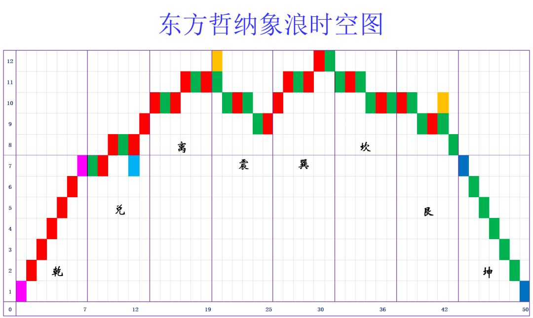 排列三走势图近1000期，数字背后的规律与智慧