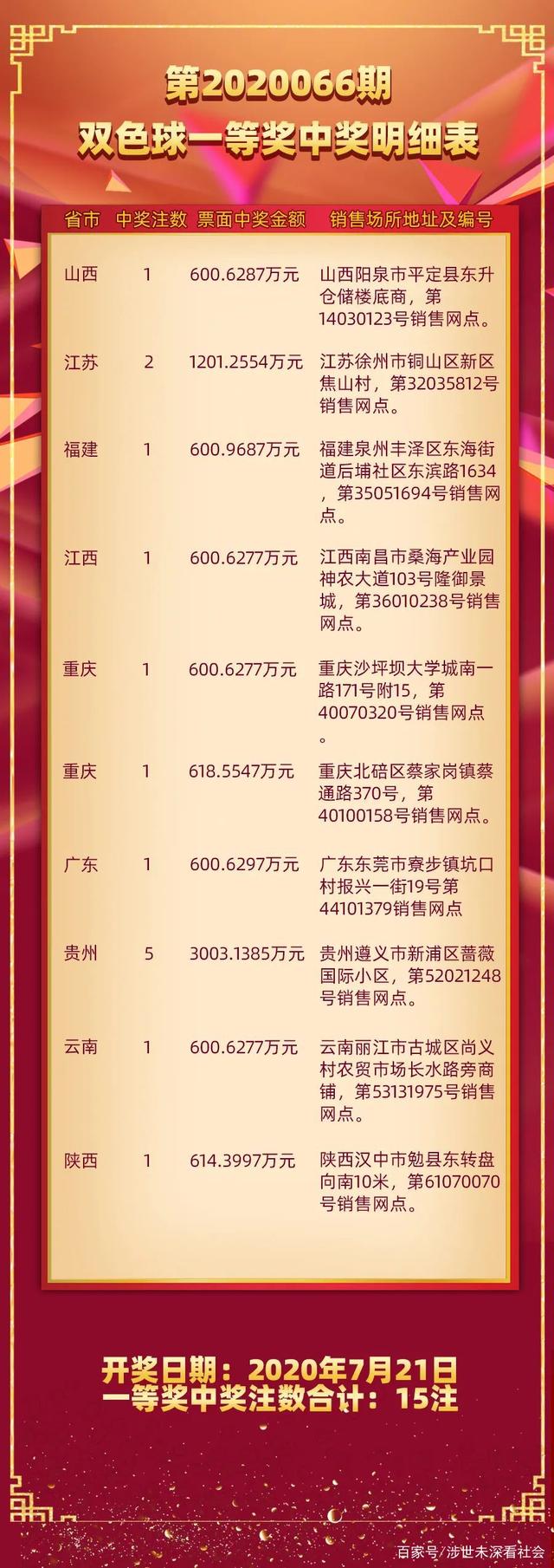 双色球最新开奖结果揭晓，幸运号码引领期待